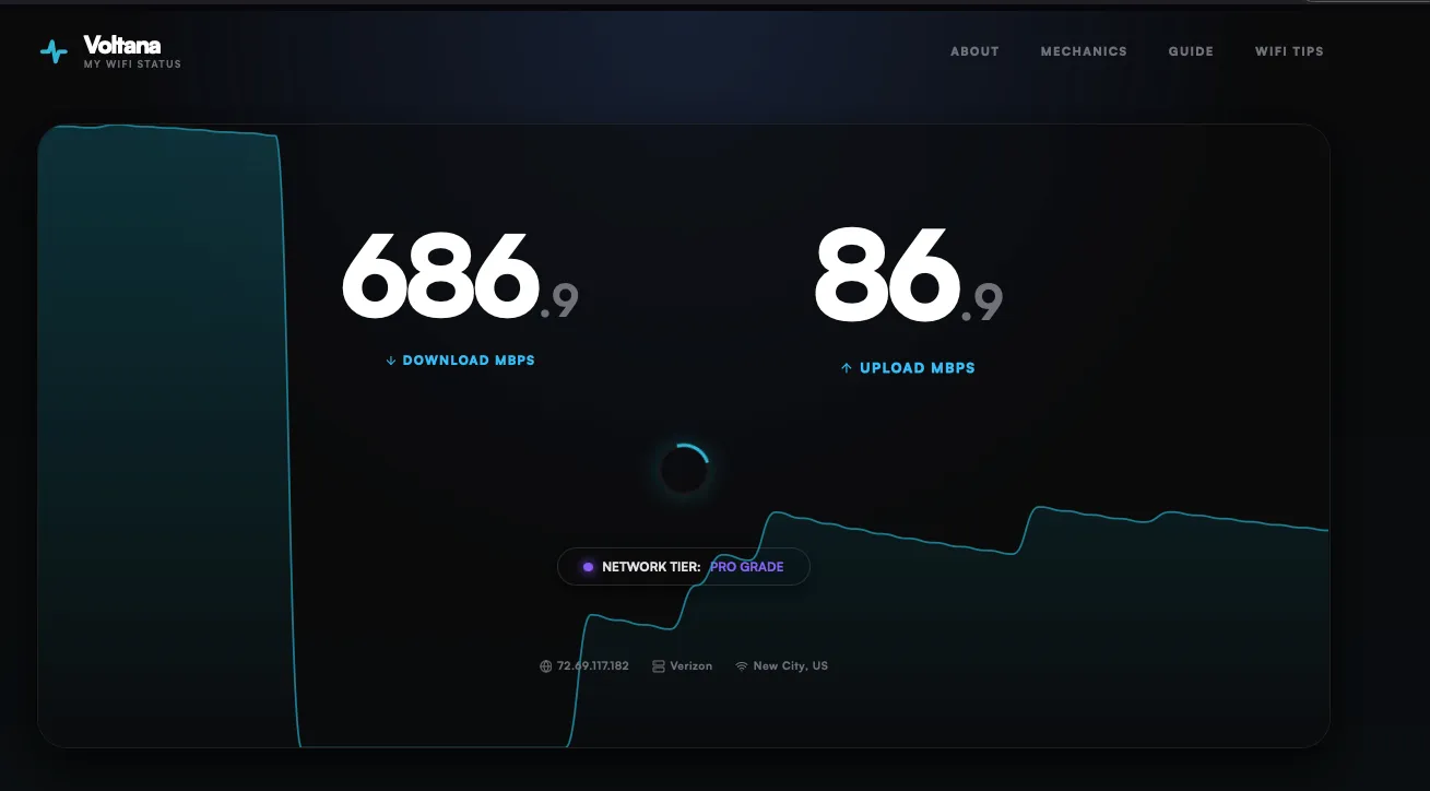 Voltana speed test showing download, upload, latency and jitter results.